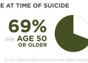 K2.0,suicide,prevention,50's,men,depression